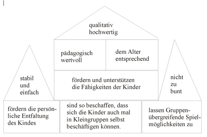 Konzeption – Kindergarten St. Nikolaus Hunderdorf